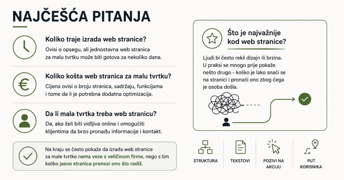 Odgovori na najčešća pitanja o web stranicama za male tvrtke i što je najvažnije za rezultate