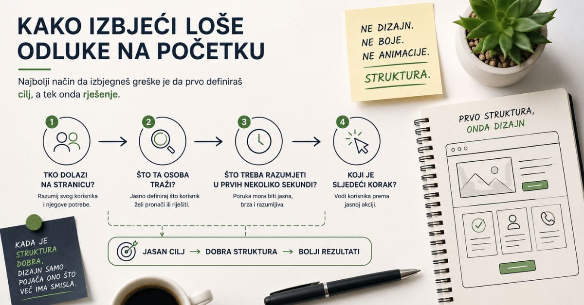 Kako izbjeći loše odluke na početku izrade web stranice kroz jasan cilj i strukturu